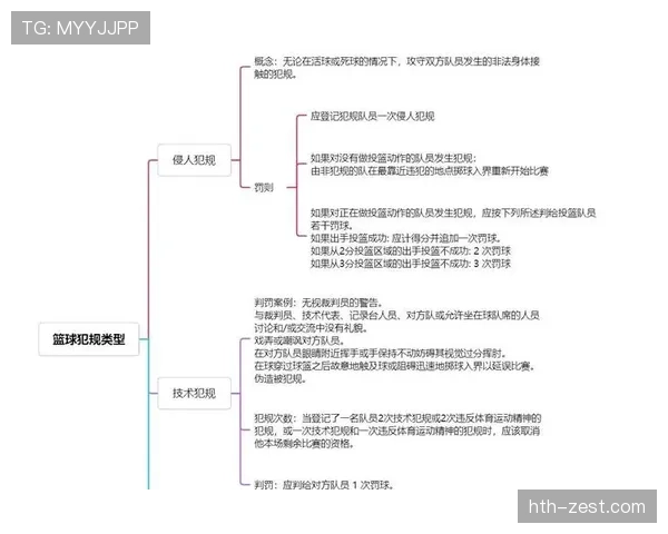 拉人犯规的具体判定标准，新手球员需了解的判定要点